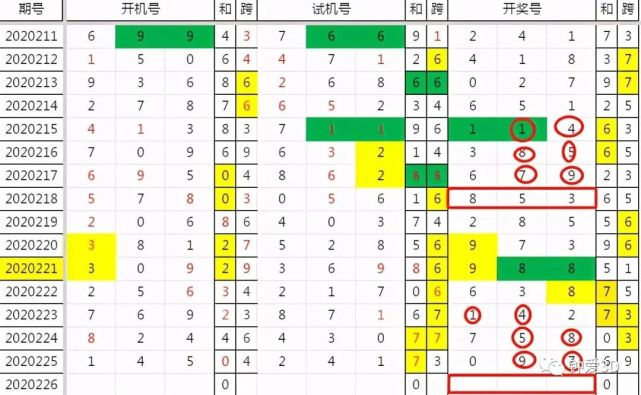 3d十个位两码差走势图_3d个十位差振幅走势图带连线