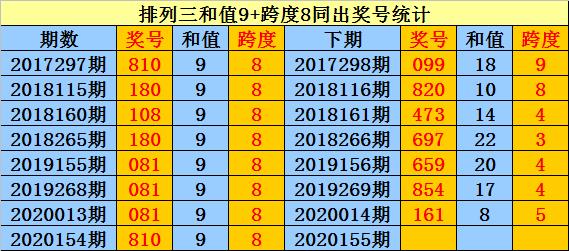 看看排列三走势图谢谢_排列三的走势图看一下