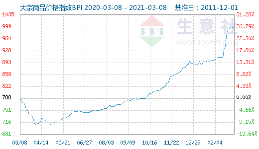 2021年3月9日股市走势_2021年3月9日股市行情最新消息