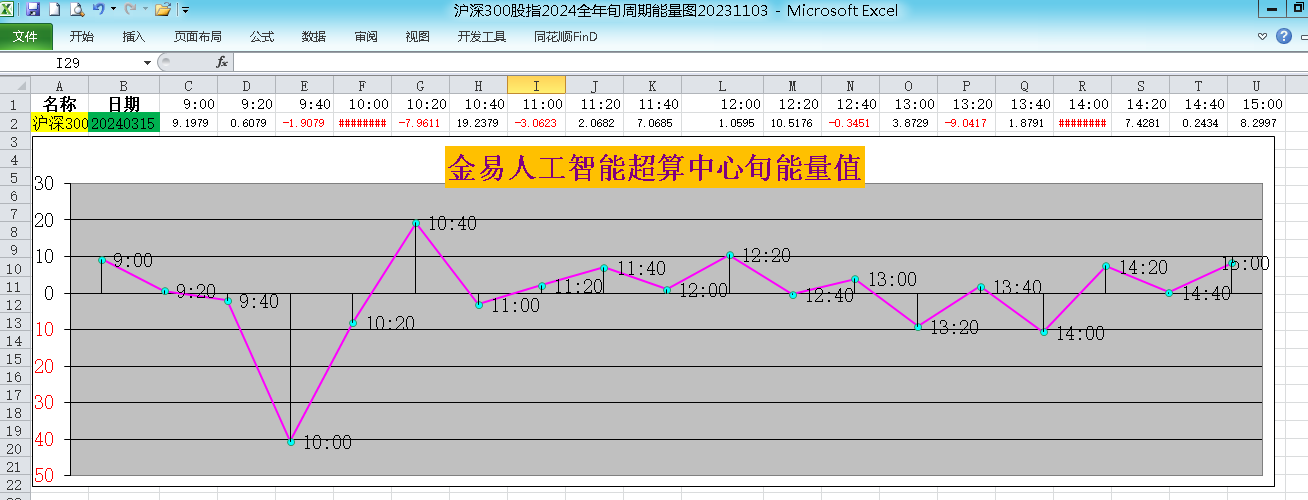 2021年3月9日股市走势_2021年3月9日股市行情最新消息