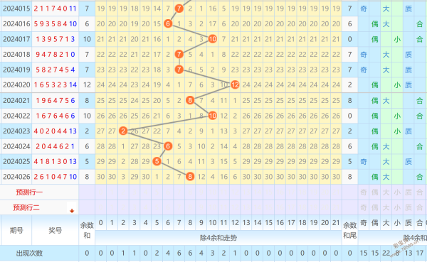 七星彩30期基本走势图_七星彩30期开奖结果走势图