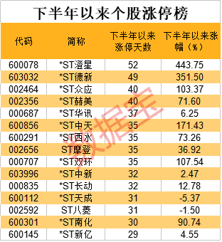 中国联通股票一年走势_2020年中国联通股票