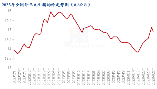 涪陵区猪肉价格历史走势_今日涪陵区猪价是多少一斤?