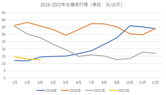 涪陵区猪肉价格历史走势_今日涪陵区猪价是多少一斤?