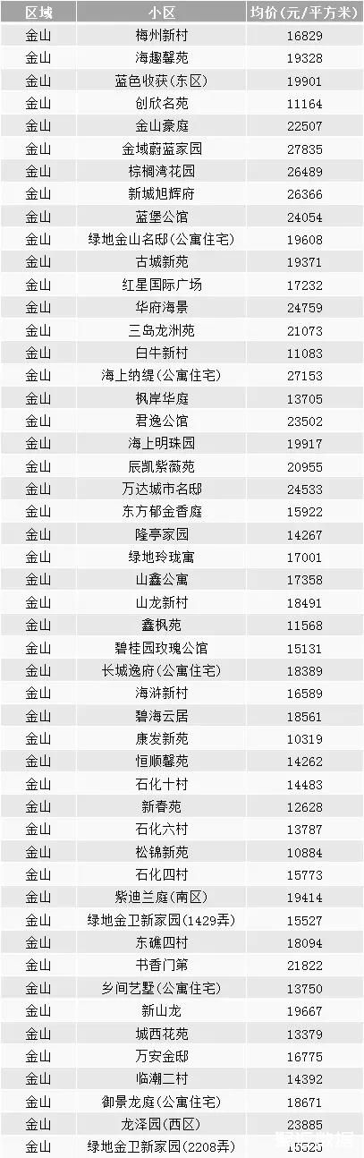 江阴市顾山房价最新走势_江阴市顾山房价最新走势分析