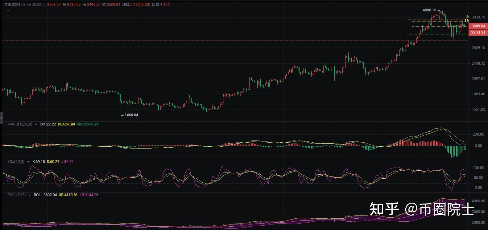 eth今日行情走势预涨_今日行情ETHW币走势图