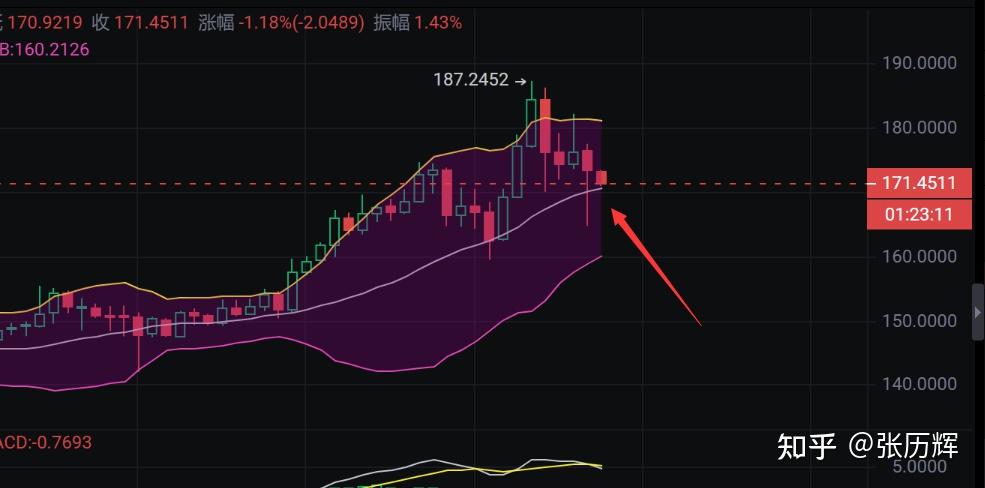 eth今日行情走势预涨_今日行情ETHW币走势图