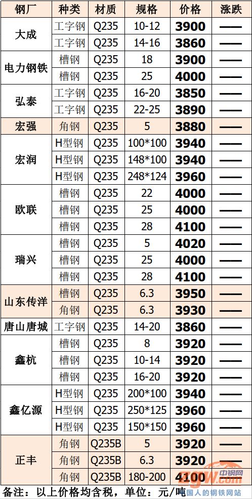 山西最近铸造铁价格走势_山西最近铸造铁价格走势如何