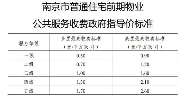 包含南京江宁房价走势2021的词条