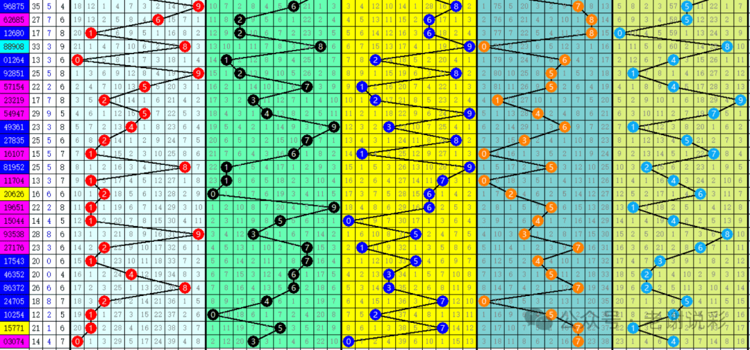 福彩三地小差振幅走势_福彩三地和值振幅走势图福彩三地跨