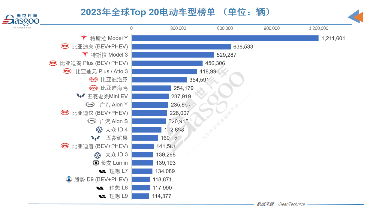 2022新能源车品牌销量排行_2022新能源车品牌销量排行榜前十名