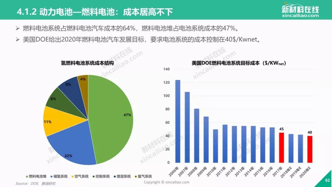 新能源产业发展风头正盛_新能源产业发展风头正盛的原因