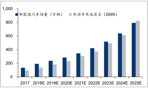 新能源产业发展风头正盛_新能源产业发展风头正盛的原因