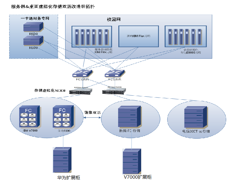 服务器系统的内存要求_服务器的内存是什么意思