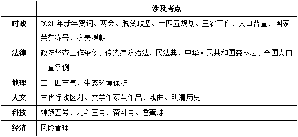 考公常识一共考多少个_公考常识都考什么