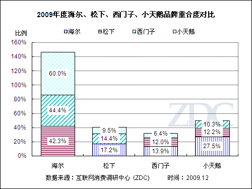 青岛海尔行业分析走势图_青岛海尔行业分析走势图表