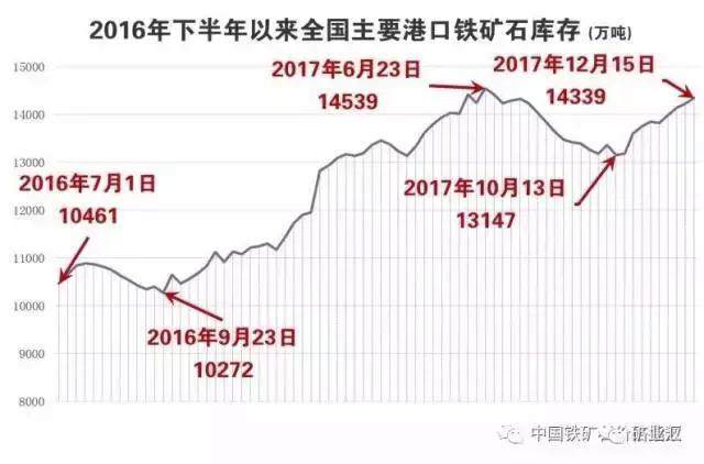 铁矿石2017年价格走势_铁矿石2017年价格走势图表