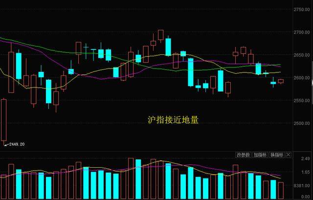 关于日内走势先抑后扬量能不能持续的信息