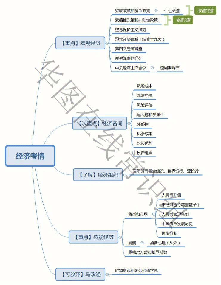 美容护肤常识思维导图_美容护肤理论知识大全必背