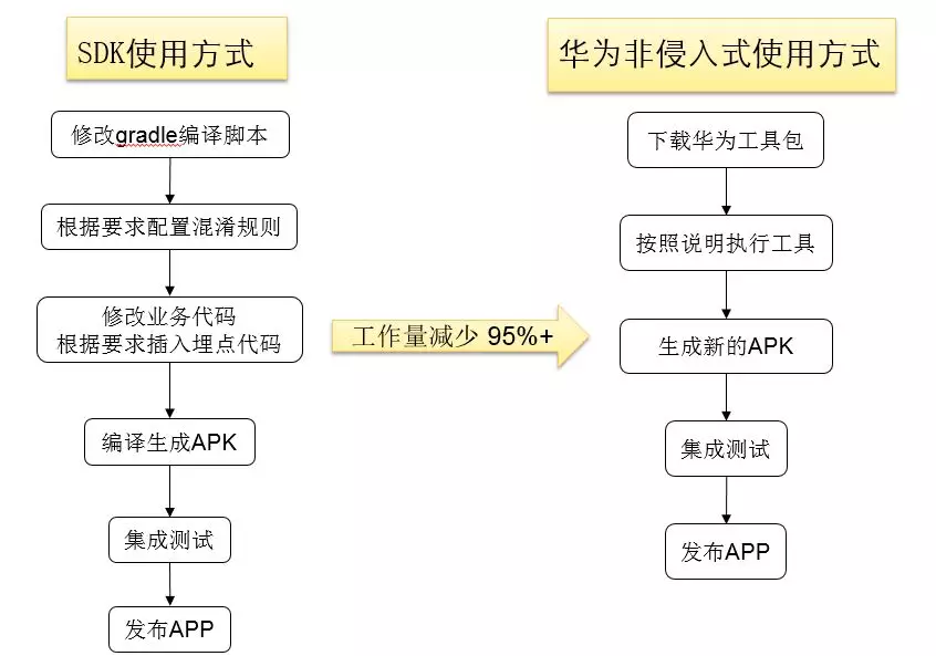 基建app如何保存账号_皇帝成长计划2在哪里存档