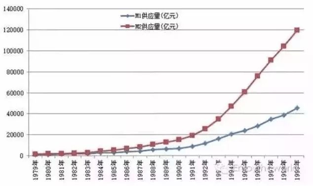 寻甸未来房价走势预测图_寻甸未来房价走势预测图最新