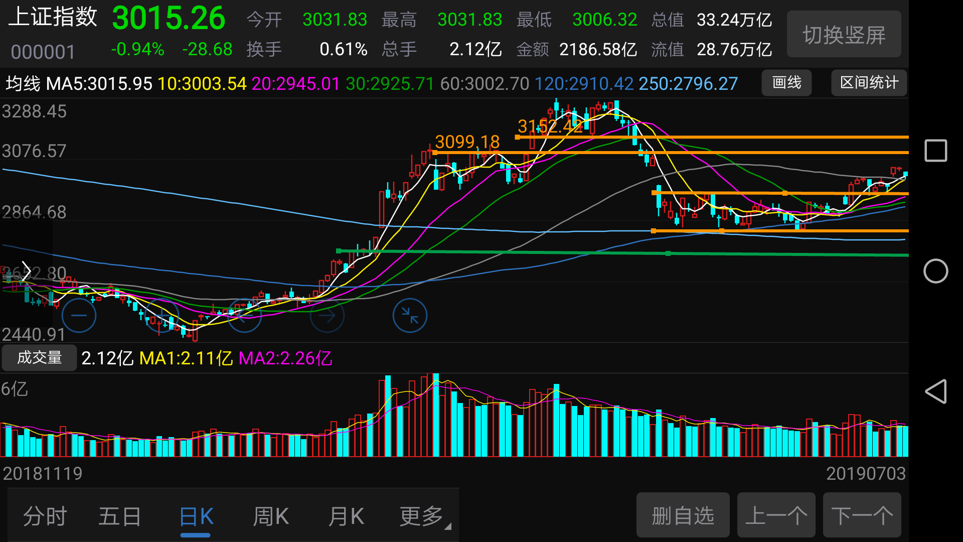 300低波股票走势分析_300低波股票走势分析最新