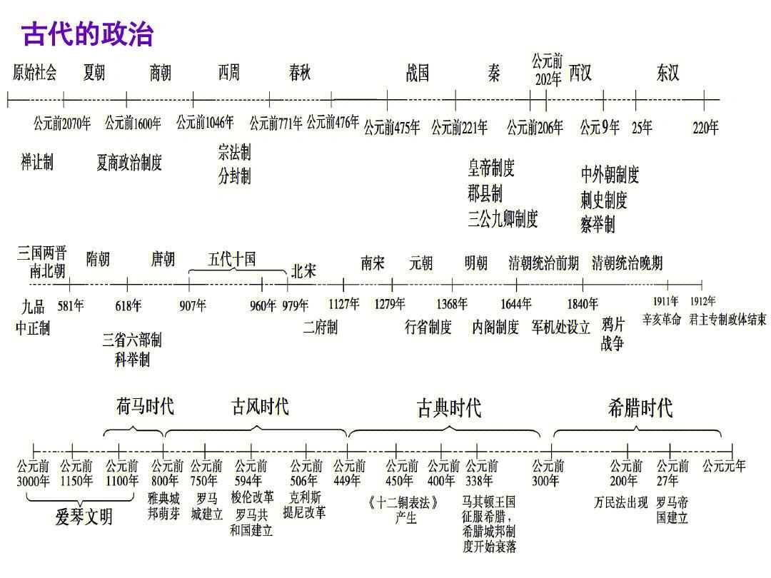 公务员考试常识和通用知识区别_公务员所有岗位考试内容都一样吗