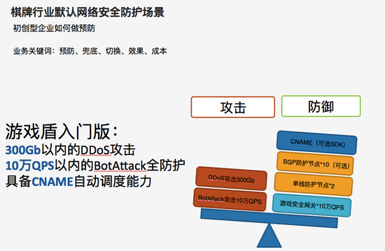 关于阿里棋牌游戏官网下载安装的信息