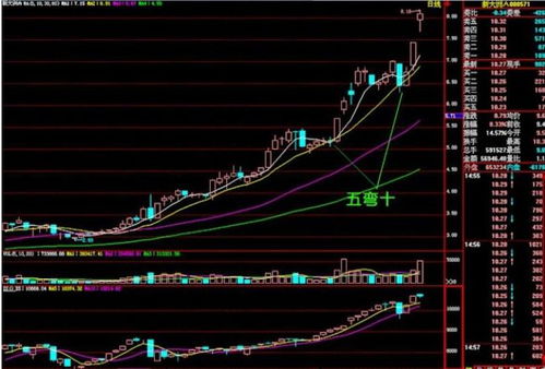 3个跳空低开后的走势_三个跳空缺口后市怎么样