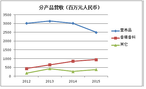 pps最近价格走势图_黄金价格还会上涨吗