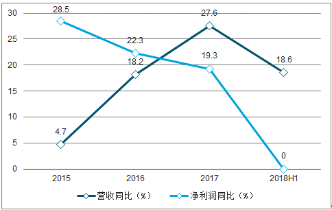 2019废纸行情走势预测_2020废纸行情