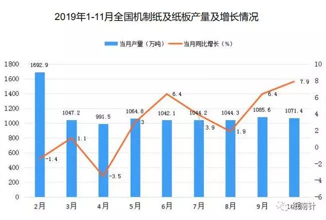 2019废纸行情走势预测_2020废纸行情