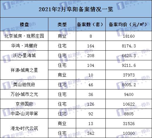 阜阳五月份的房价走势图!_阜阳房价2020年房价走势