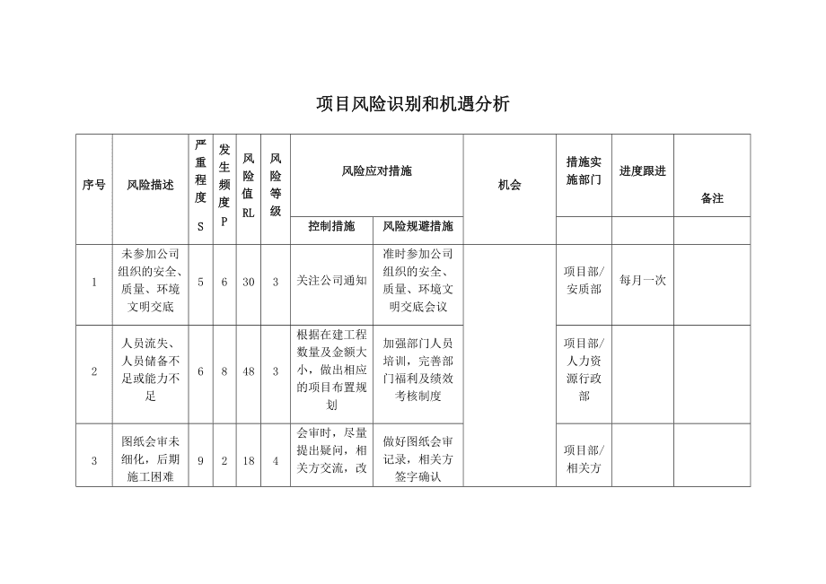 app开发的政策风险_app开发的风险及对策