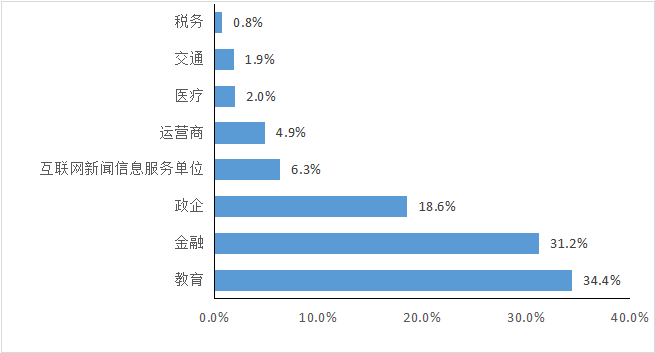 app开发的政策风险_app开发的风险及对策