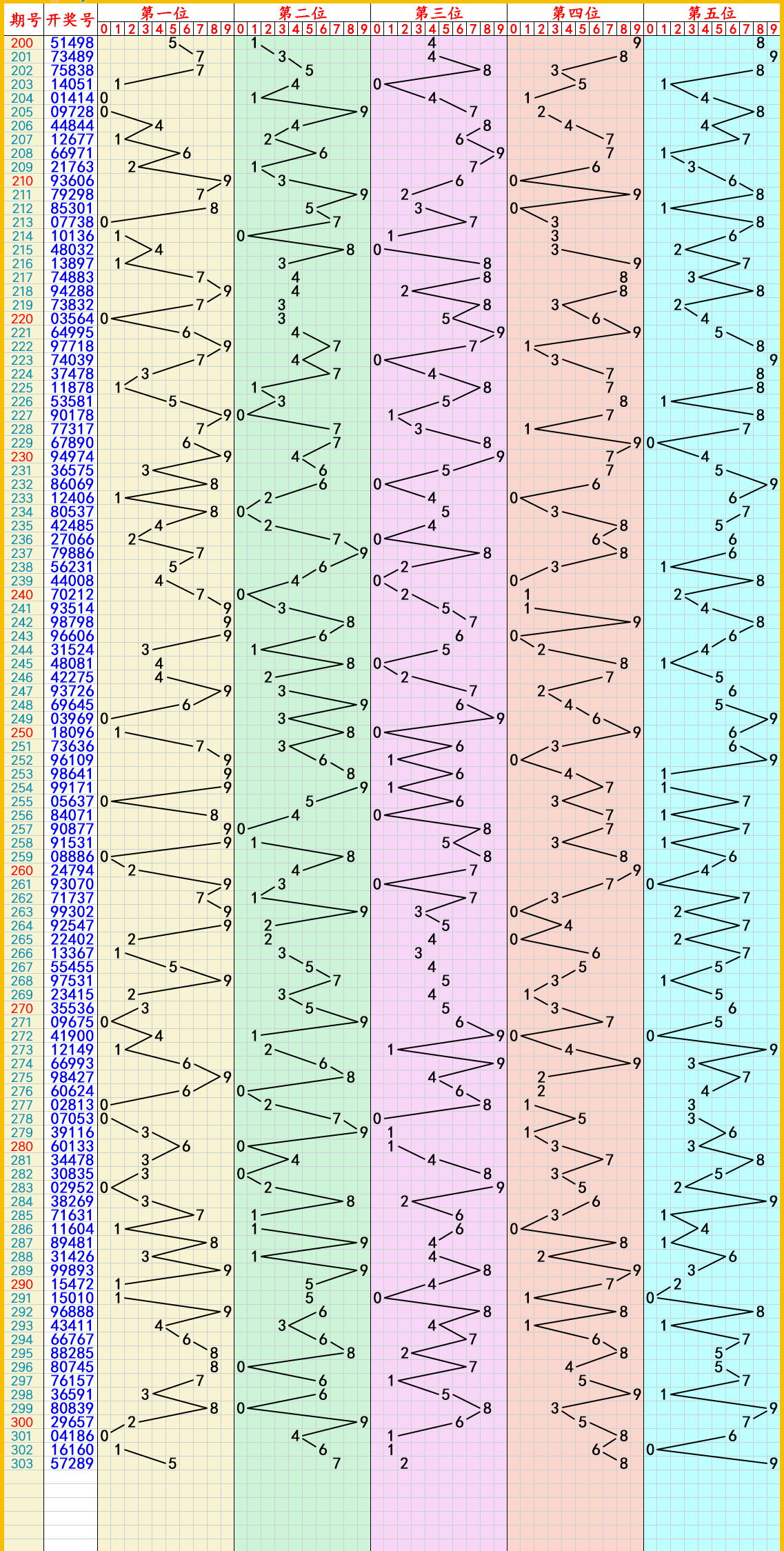 电脑版双色球走势图表的简单介绍