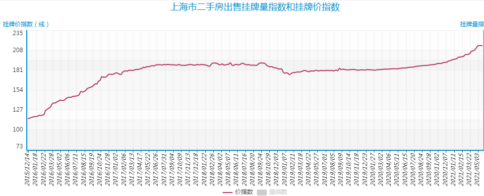 上海浦东历史房价走势_上海市浦东新区房价走势