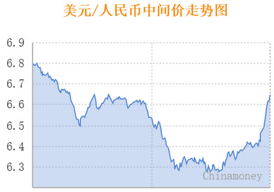 人民币美元汇率的基本走势_人民币汇率美元走势分析最新版