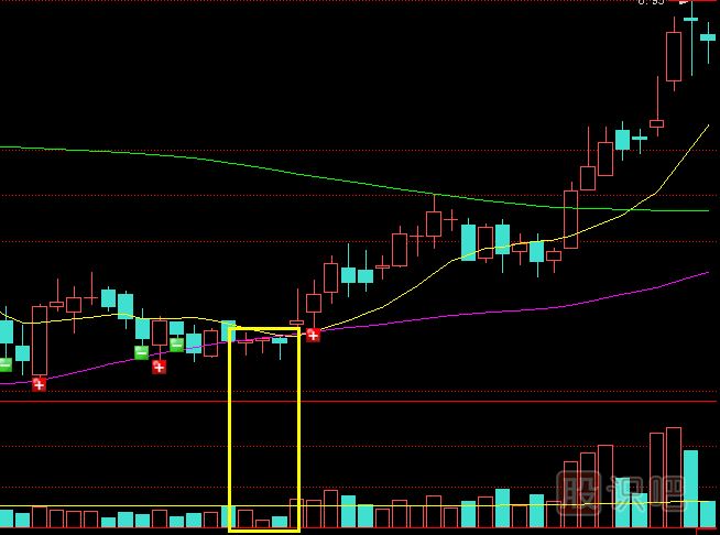 放量十字星第二天的走势_放量的十字星第二天会涨吗