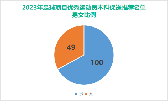 全国足球运动员工资_中国男足月薪多少