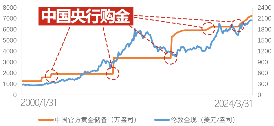 国际金价走势和历史回顾_国际金价走势和历史回顾的关系