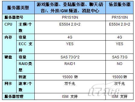 高防服务器防御一般与多少_服务器防御100g什么意思