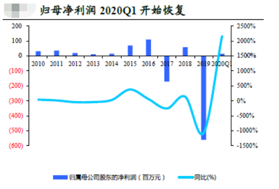 富春股份明日走势分析_富春股份明日走势分析最新