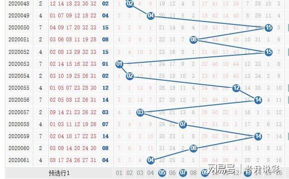 双色球走势图20062_双色球走势图200期基本一定牛