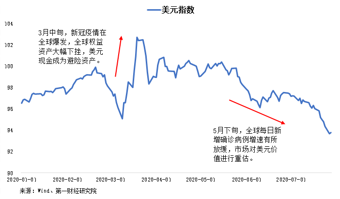 美国利率cpi股市走势_美国利率cpi股市走势预测