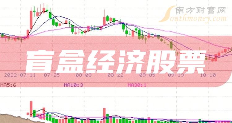 高乐股份股票最新走势分析_高乐股份最新消息2020