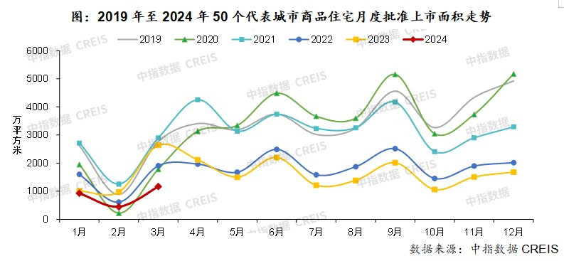 福州2020房价走势图_福州房价走势最新消息2023