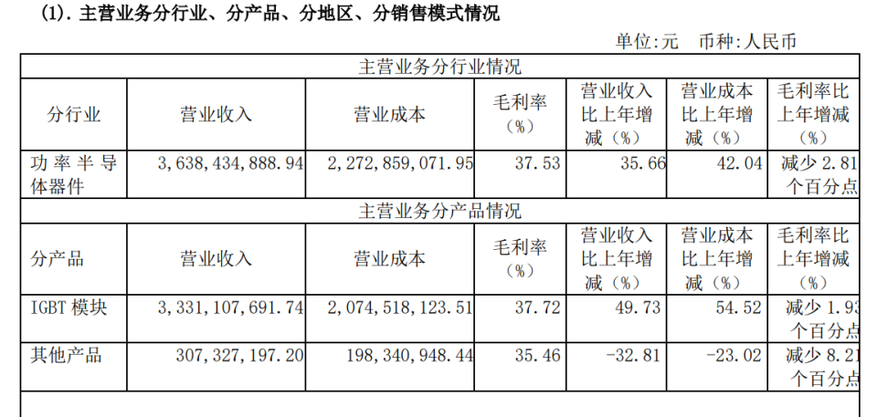 资金最少的新能源基金_资金最少的新能源基金排名