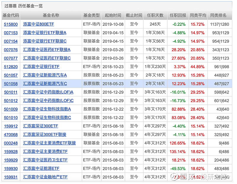 资金最少的新能源基金_资金最少的新能源基金排名