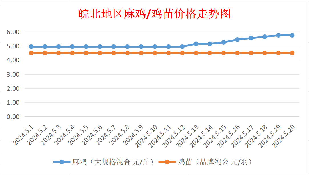 华信信托最新行情走势_四川信托和华信信托哪个好